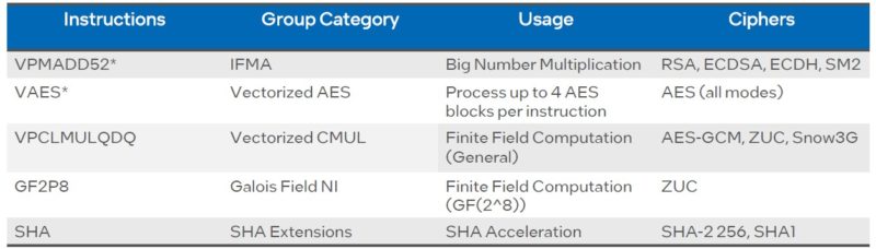 Intel New Instructions In Ice Lake