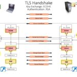 Intel QAT Acceleration On TLS Handshake
