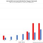 Intel And AMD Core Growth 2010 2022 Plus AMD Bergamo In 2023