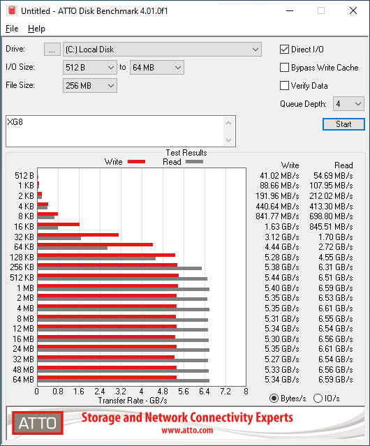 Kioxia XG8 2TB ATTO 256MB