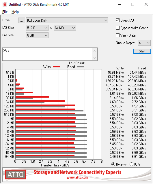 Kioxia XG8 2TB ATTO 8GB