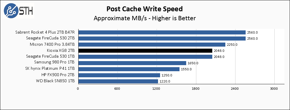 Kioxia XG8 2TB Post Cache Write Speed Chart