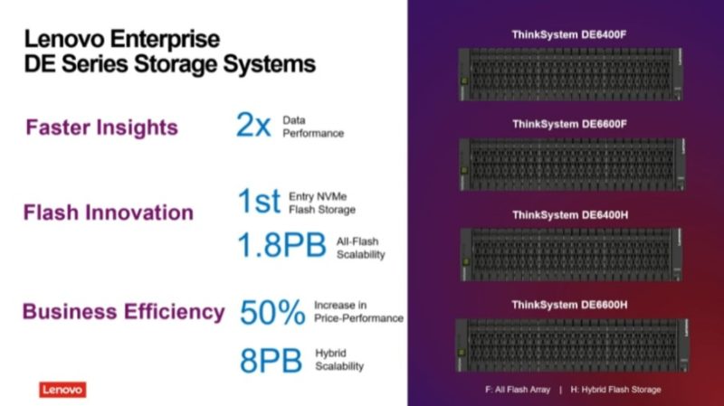 Lenovo ThinkInnovation 2022 DE Series Stroage Systems