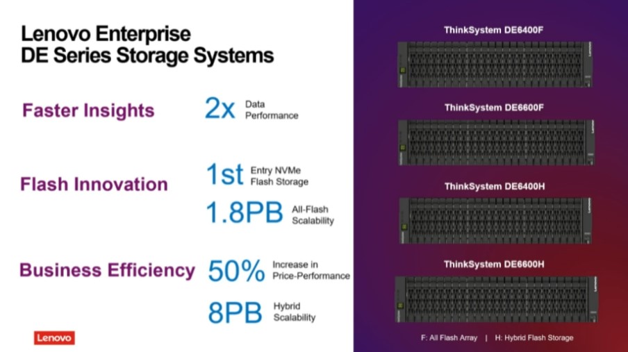 Lenovo ThinkInnovation 2022 Number 1 In Server Reliability