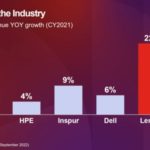 Lenovo ThinkInnovation 2022 Outpacing The Industry Servers