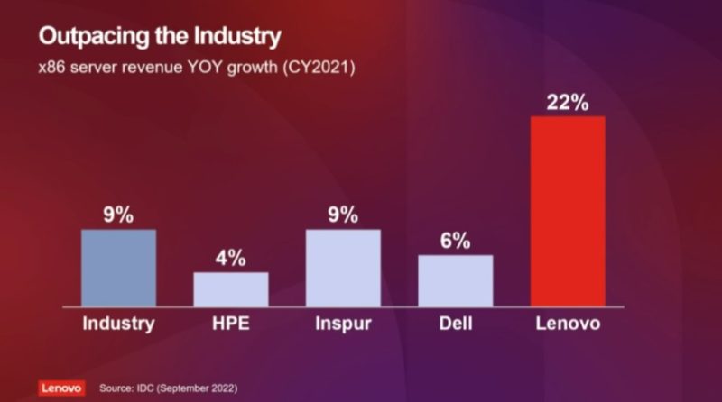 Lenovo ThinkInnovation 2022 Outpacing The Industry Servers