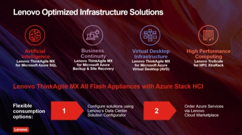 Lenovo ThinkInnovation 2022 ThinkAgile MX Azure Solutions