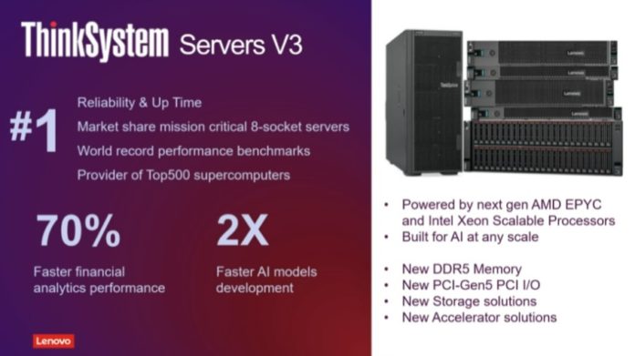 Lenovo ThinkInnovation 2022 ThinkSystem Servers V3