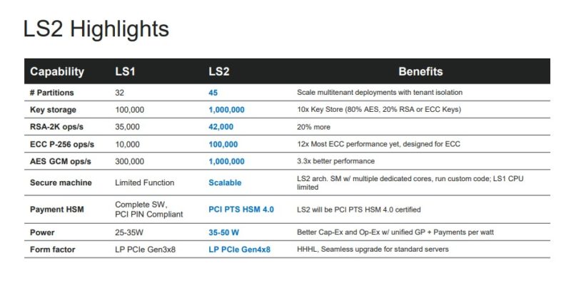 Marvell LiquidSecurity 2 Highlights