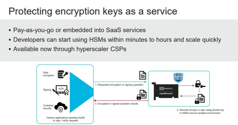 Marvell LiquidSecurity 2 Protecting Encryption Keys As A Service