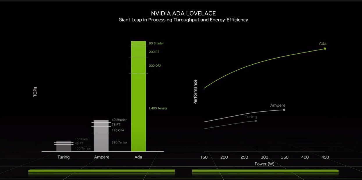 NVIDIA Ada Lovelace GPU