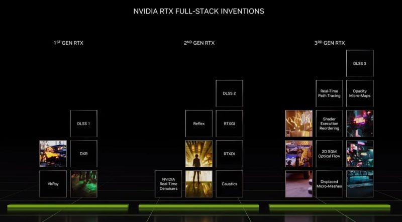 NVIDIA Ada Lovelace RTX Innovations