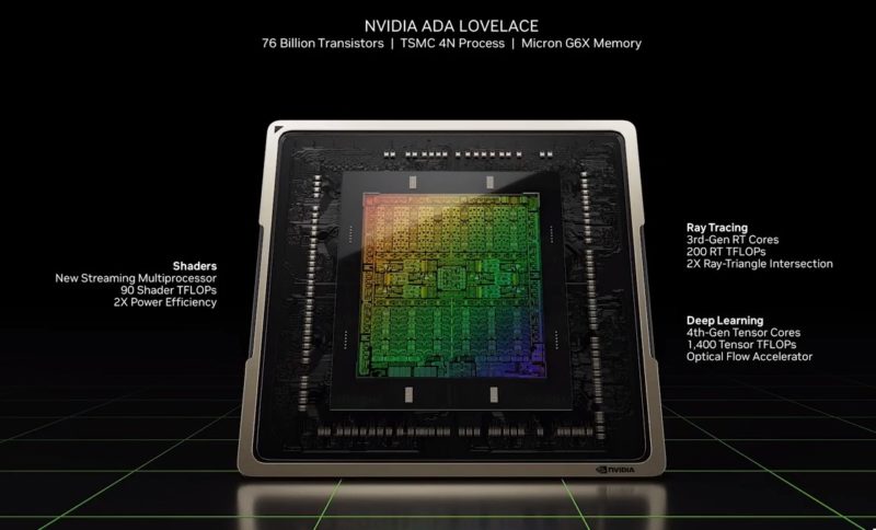 NVIDIA Ada Lovelace Slide 1