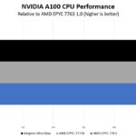 NVIDIA Arm ResNet 50 Inference