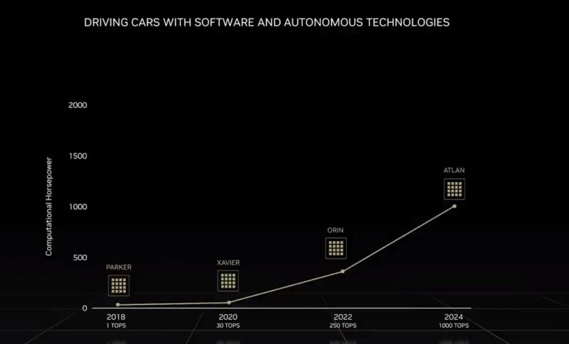 NVIDIA GTC 2022 Fall Keynote Atlan 2021 Announcement No More