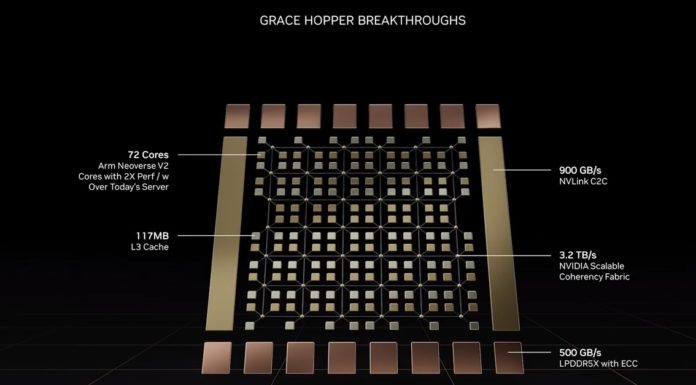 NVIDIA-GTC-2022-Fall-Keynote-Grace-Hopper-Breakthroughs-696x385.jpg