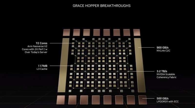 NVIDIA GTC 2022 Fall Keynote Grace Hopper Breakthroughs