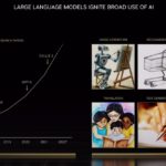 NVIDIA GTC 2022 Fall Keynote Large Language Models Growing