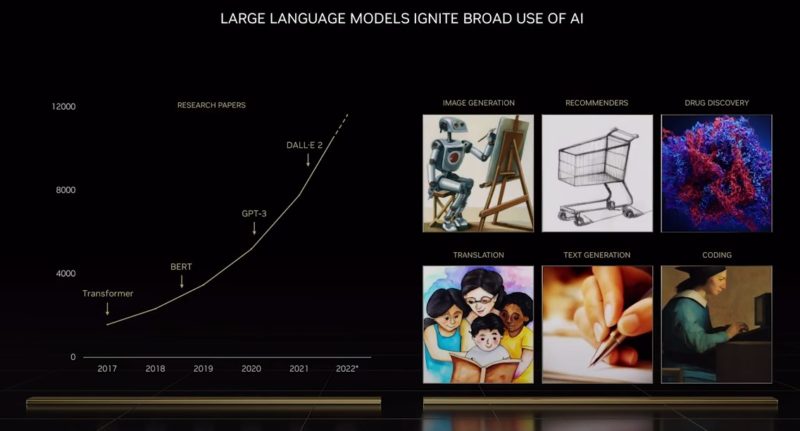 NVIDIA GTC 2022 Fall Keynote Large Language Models Growing