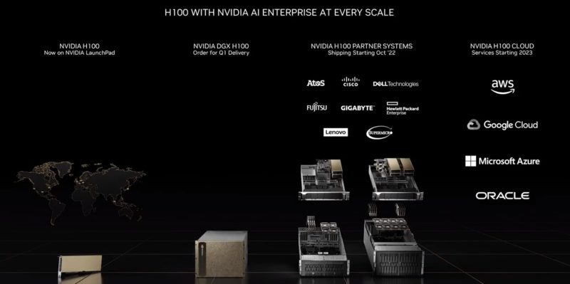 NVIDIA GTC 2022 Fall Keynote NVIDIA H100 In Production