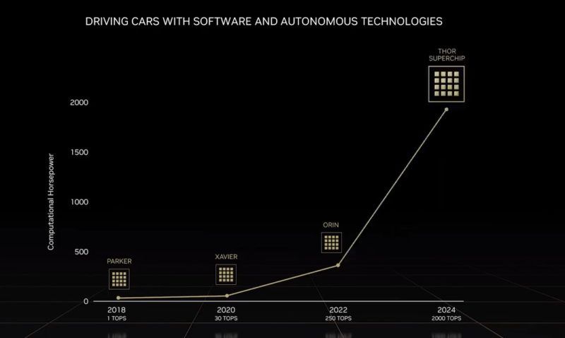 NVIDIA GTC 2022 Fall Keynote Thor Replaces Atlan