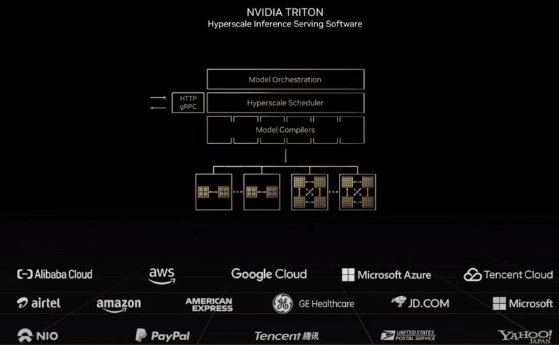 NVIDIA GTC 2022 Fall Keynote Triton