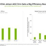 NVIDIA Jetson AGX Orin Boost