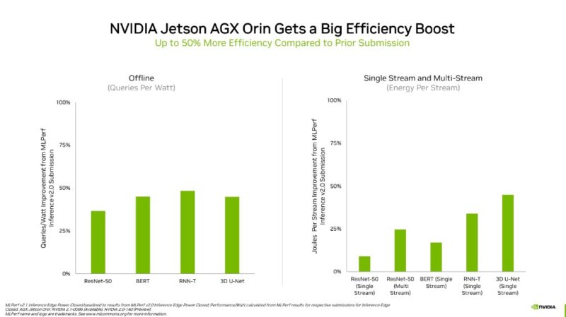 NVIDIA Jetson AGX Orin Boost