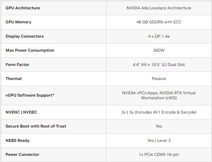 NVIDIA L40 Specs