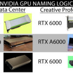 NVIDIA Professional GPU Naming Logic Turing Ampere Ada Lovelace Gens
