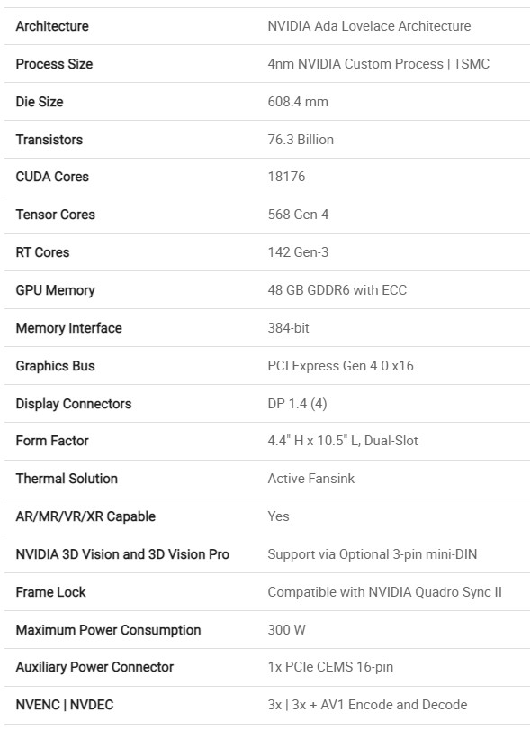 NVIDIA RTX 6000 Ada Key Specs