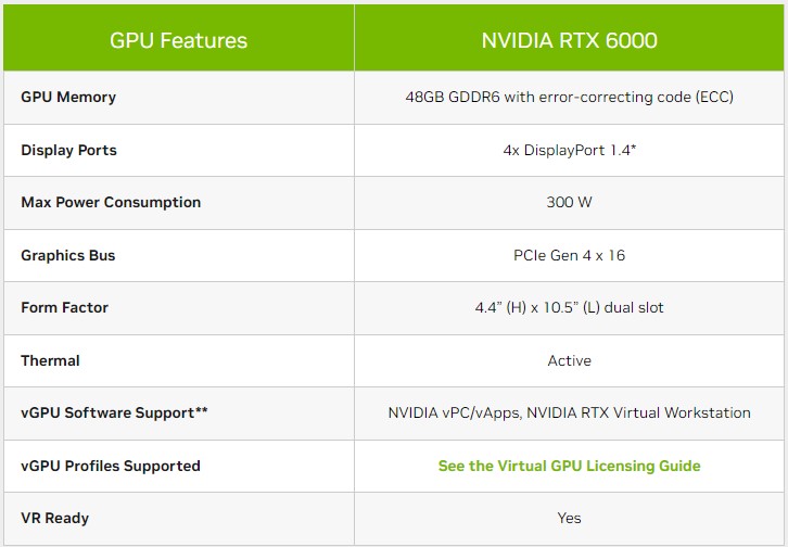 NVIDIA RTX 6000 Ada Specs