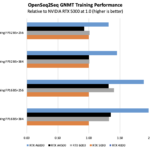 OpenSeq2Seq GNMT Training Performance A4500