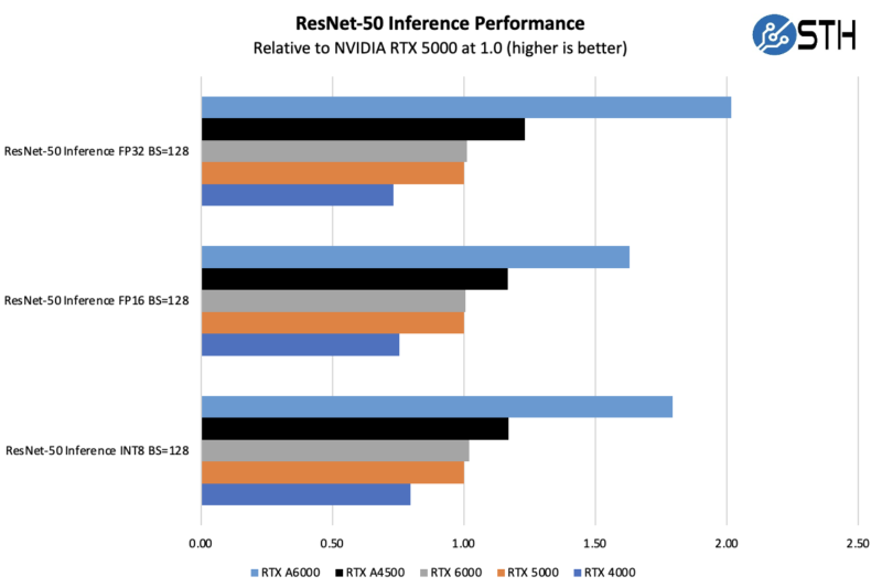 NVIDIA RTX A4500 20GB GPU Review - Page 3 of 4