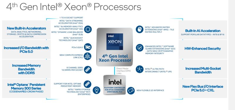 4th Generation Intel Xeon Scalable Sapphire Rapids Platform Overview