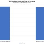 AMD EPYC 3451 IPsec VPN Performance Per Thread Same CCD Or Split CCD