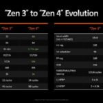 AMD Zen 3 To Zen 4 Comparison