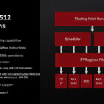 AMD Zen 4 New AVX 512