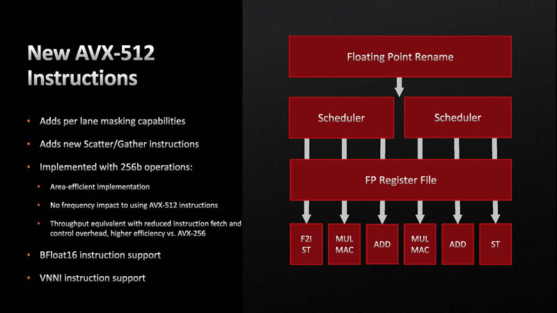 AMD Zen 4 New AVX 512