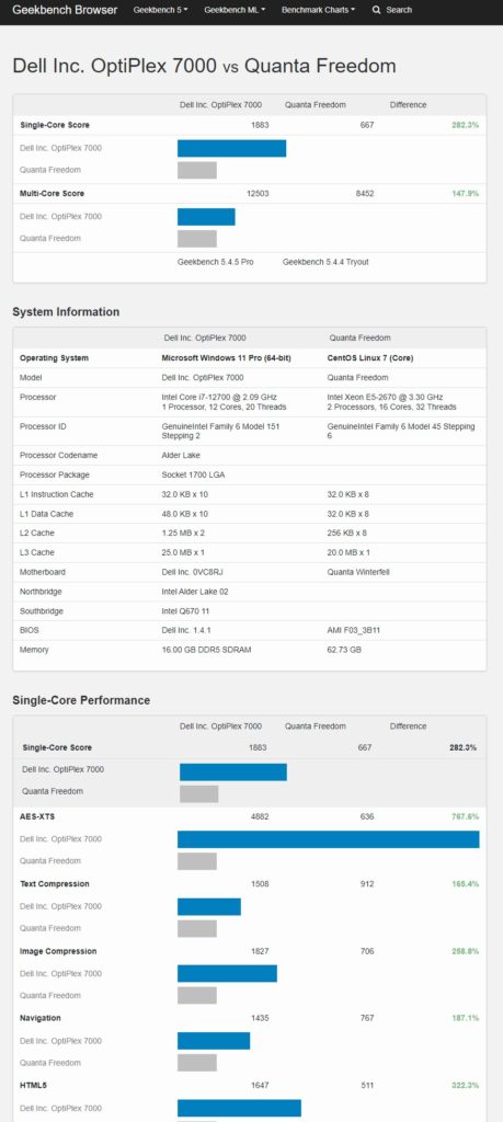 Dell OptiPlex 7000 Intel Core I7 12700 V 2x E5 2670