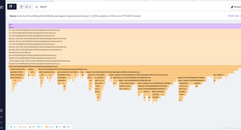 Granulate.io GProfiler Example