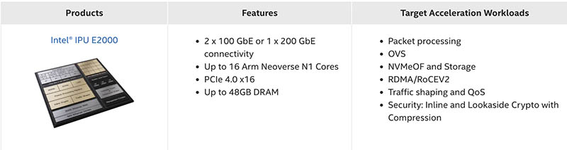 Intel IPU E2000