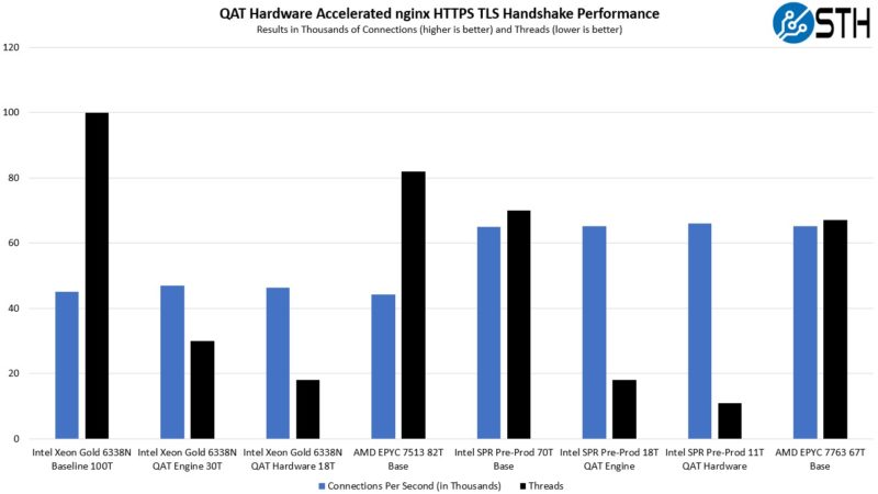 NVIDIA Grace CPU benchmarks show up to 2X AMD Genoa and Intel Sapphire  Rapids performance