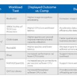 Intel Sapphire Rapids Demos At Innovation 2022