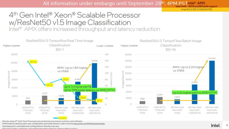 Intel Sapphire Rapids Demos At Innovation 2022 AMX ResNet 50
