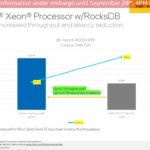 Intel Sapphire Rapids Demos At Innovation 2022 IAA RocksDB