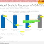 Intel Sapphire Rapids Demos At Innovation 2022 QAT NGINX