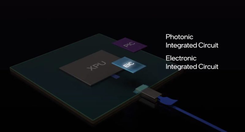 Intel Silicon Photonics Package With Pluggable Optics PIC And EIC