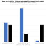 Intel Xeon D 2776NT V AMD EPYC 3451 Compression Performance