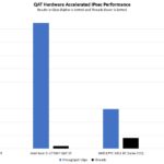 Intel Xeon D 2776NT V AMD EPYC 3451 IPsec VPN Performance